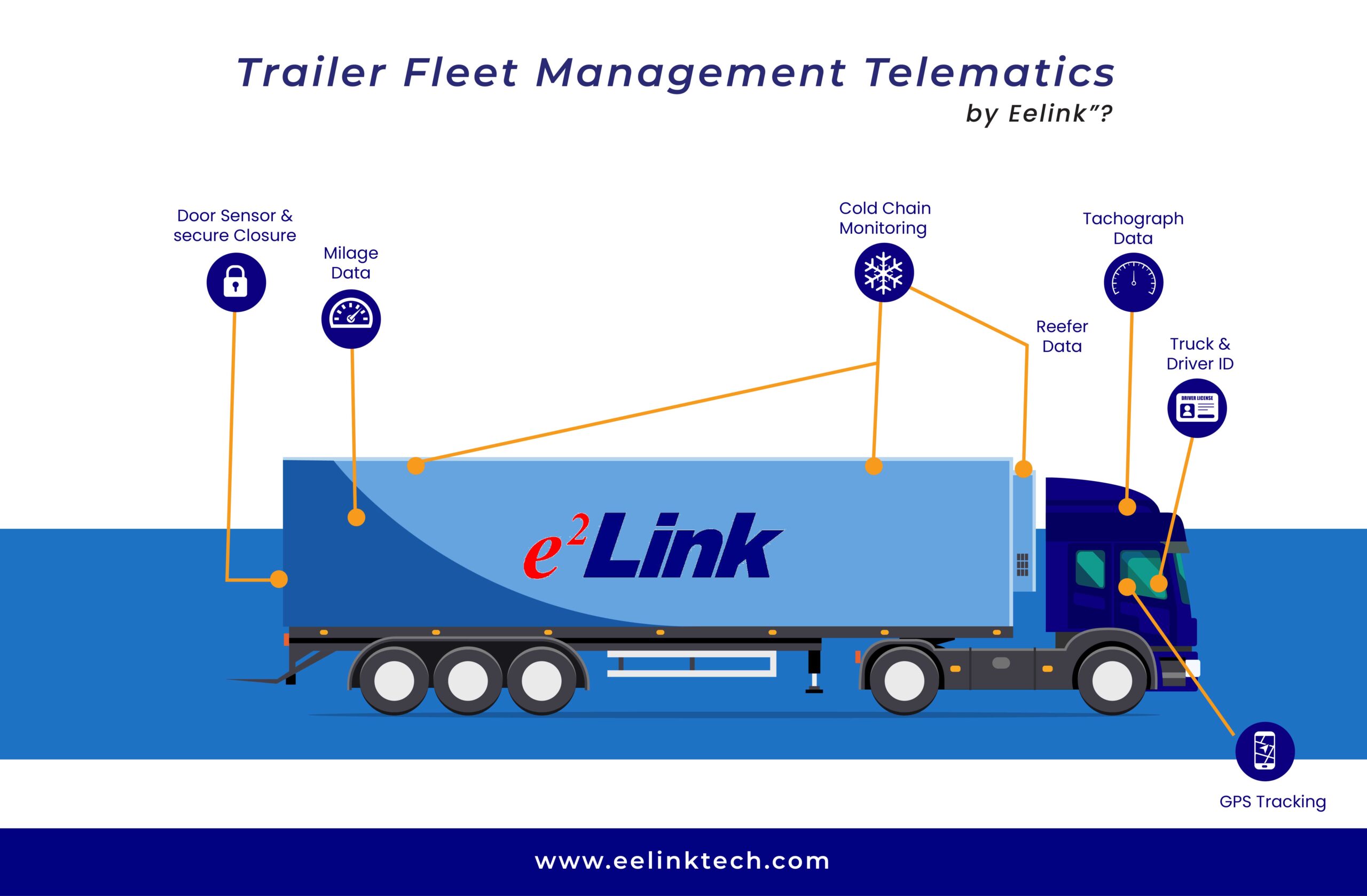 Eelink - Fleet Management