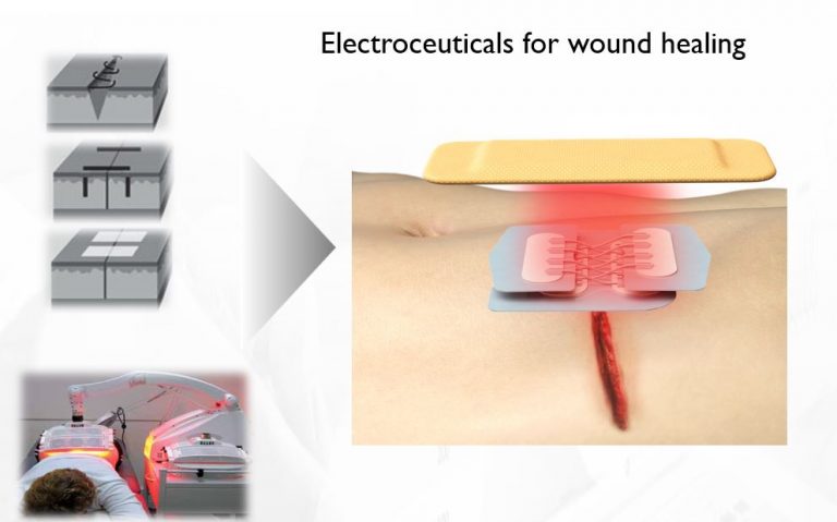 Recently FDA started Registration and Approval Process for OLED Patch with Sewon E&C and Photonic-Bio in South Korea