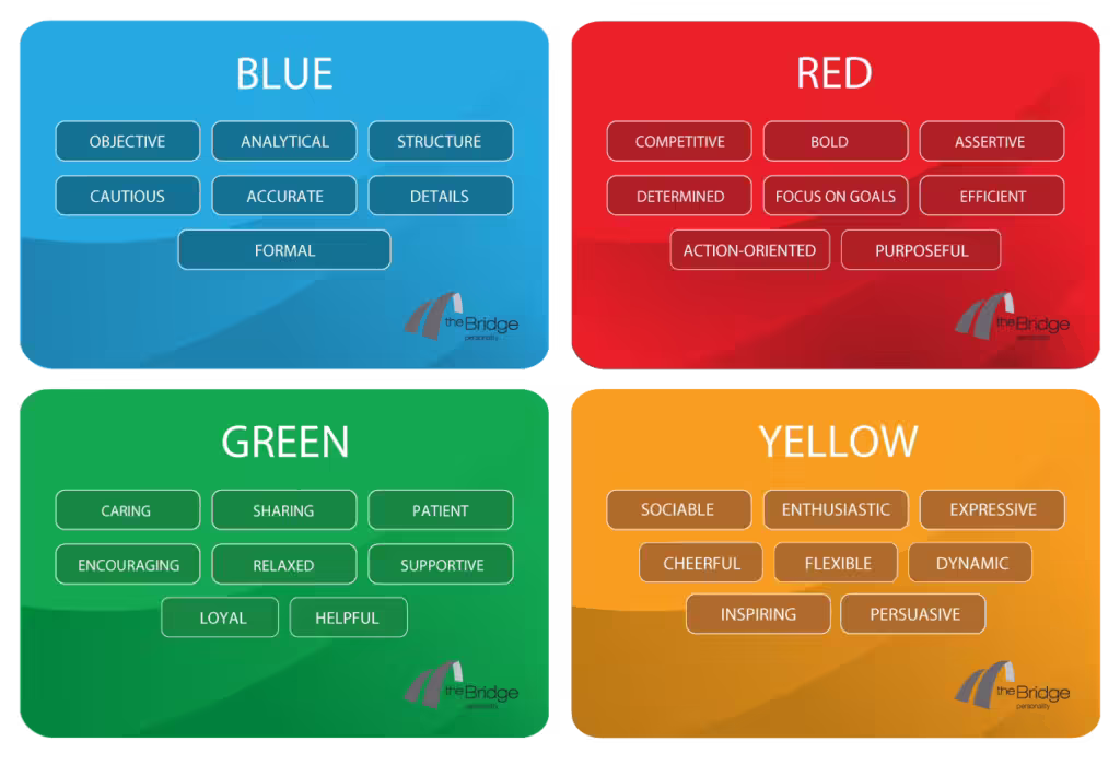 TestGroup - 4 color personality test